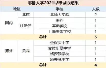 美高毕业生为何在美本申请中更具优势? 美高毕业生为何在美本申请中更具优势?