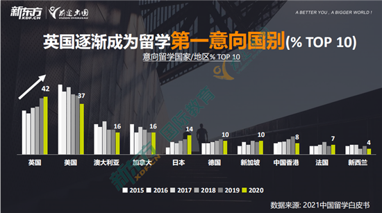 英国院校面试巡展武汉站