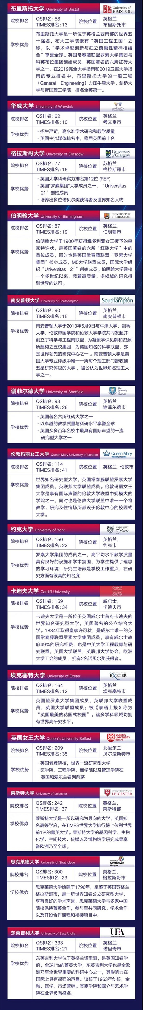 英国院校面试巡展武汉站