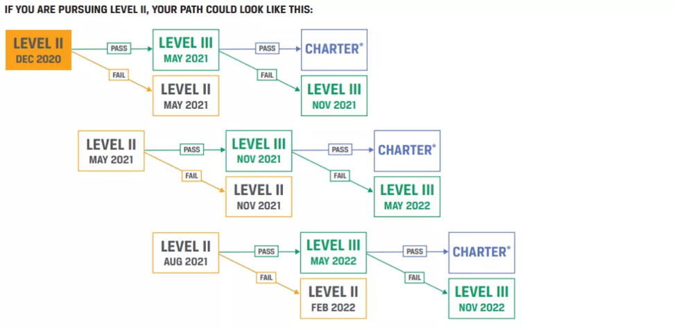 2021年全球CFA考试的最新重大变化总结! 2021年全球CFA考试的最新重大变化总结!