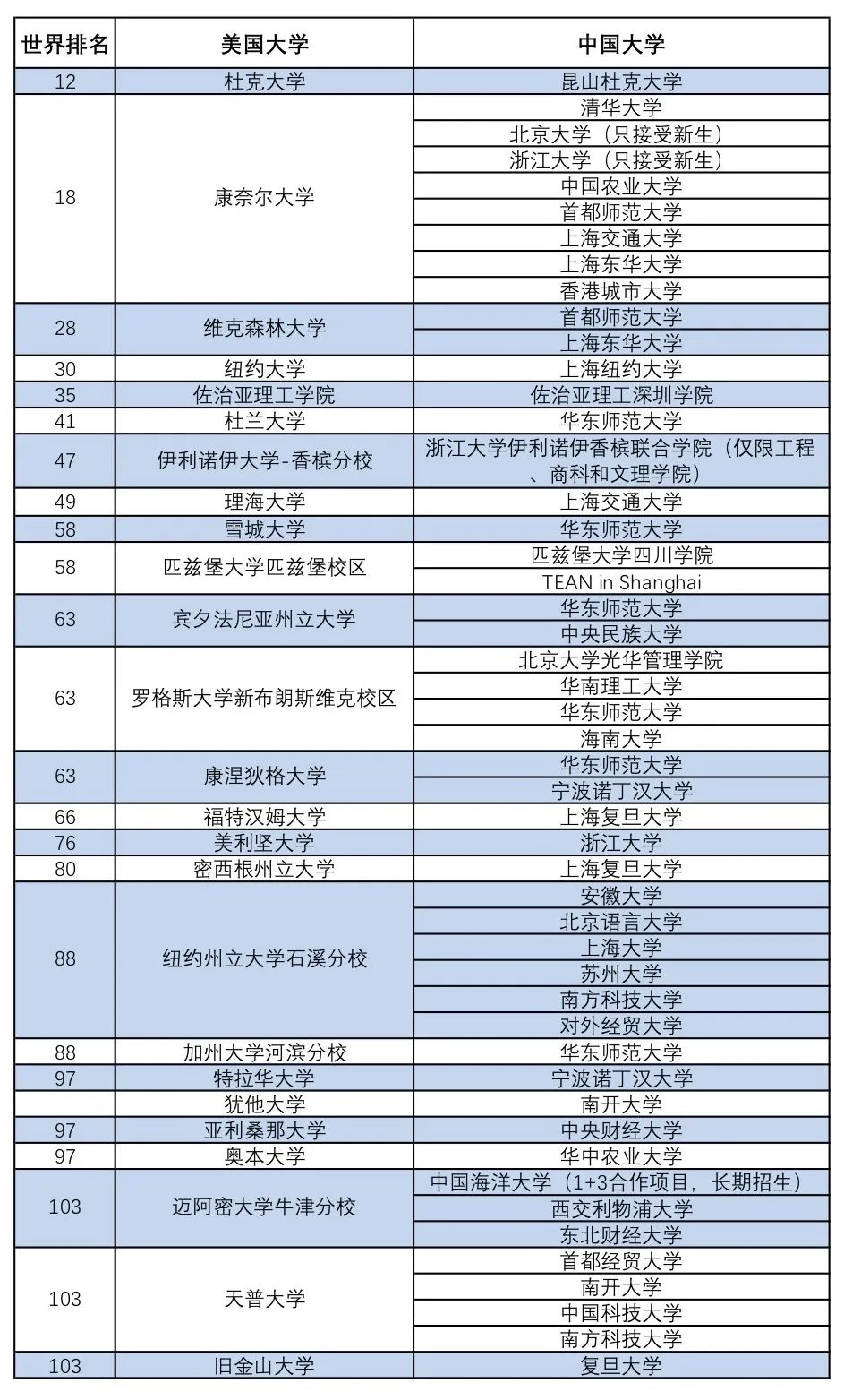 2020-2021中国留学发展报告发布！