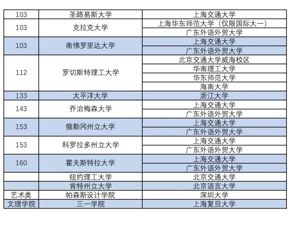 2020-2021中国留学发展报告发布！