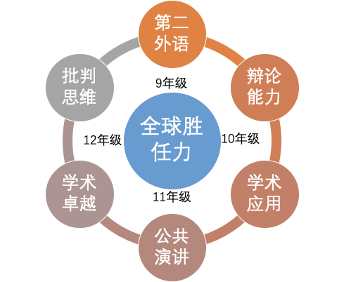 2020-2021中国留学发展报告发布！