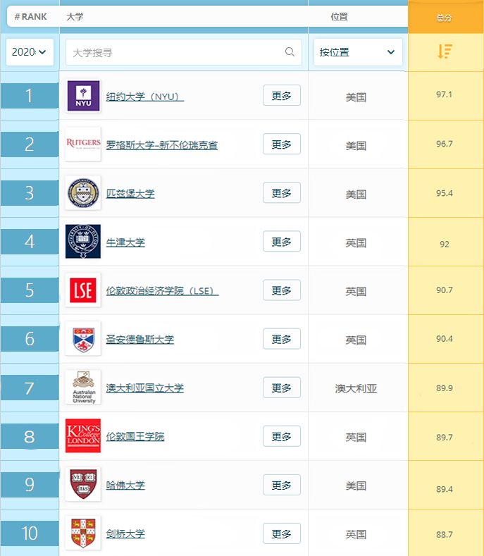 美国大学哲学专业学什么？毕业后能从事哪些岗位？