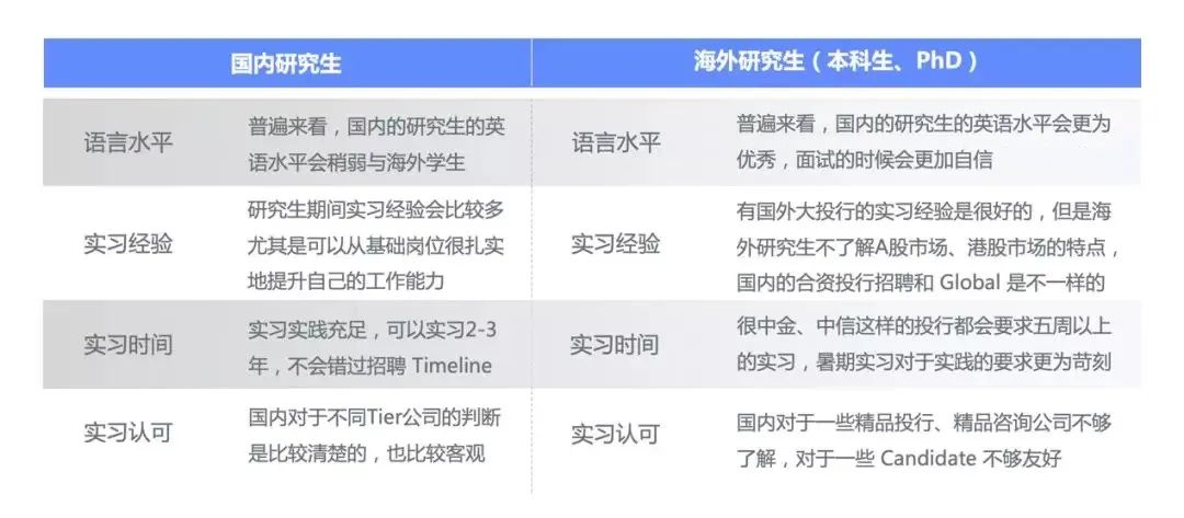 海归硕士博士们,你们的职业终点可能是中学老师! 海归硕士博士们,你们的职业终点可能是中学老师!