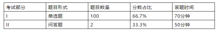 AP心理学备考冲刺攻略！逐一攻克难点！