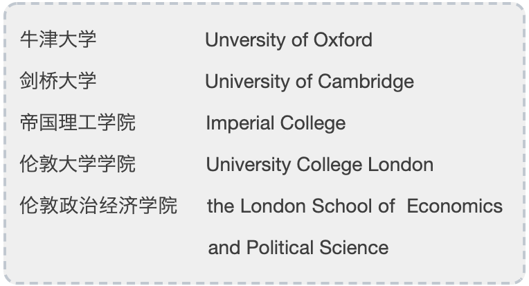 英国大学档次划分全解析