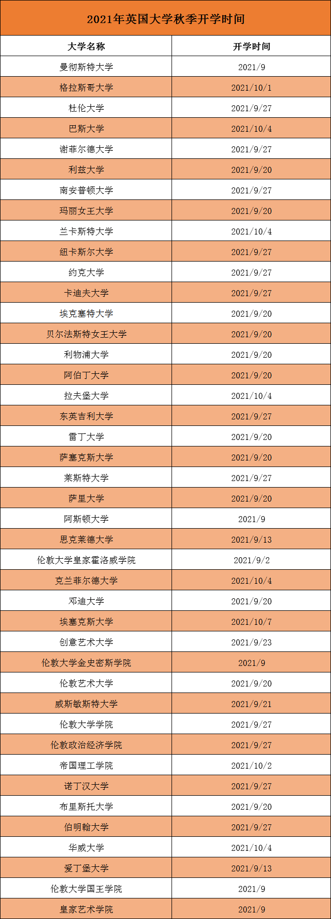 英国未返校大学生最早5月17日可返校！