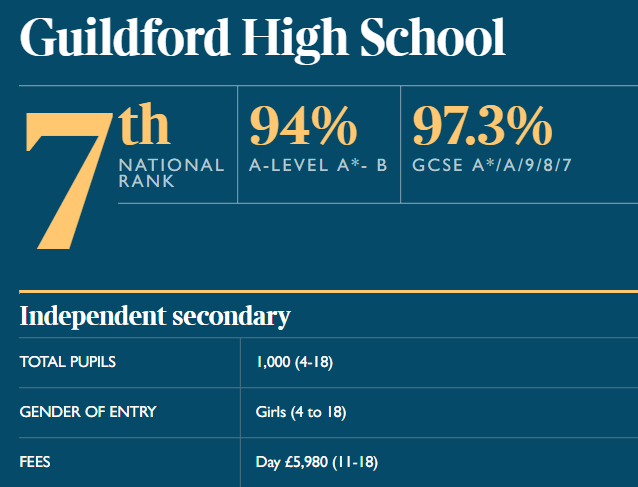 英国本土最受信赖的榜单Parent Power 2021发布!留学选校必备! 英国本土最受信赖的榜单Parent Power 2021发布!留学选校必备!