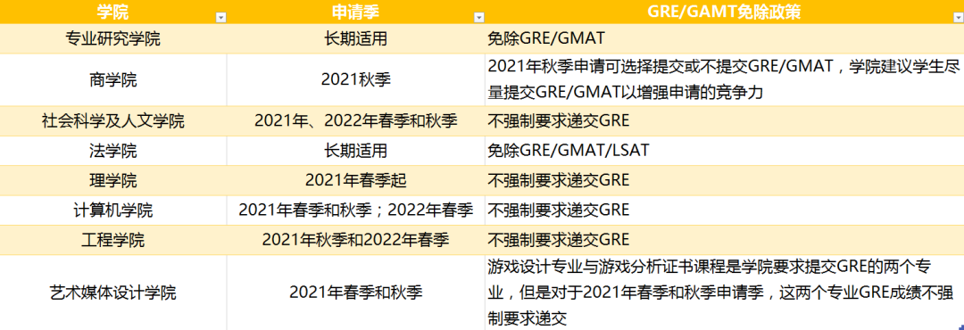 美国东北大学,一跃成为留学界新宠的研究型综合大学! 美国东北大学,一跃成为留学界新宠的研究型综合大学!