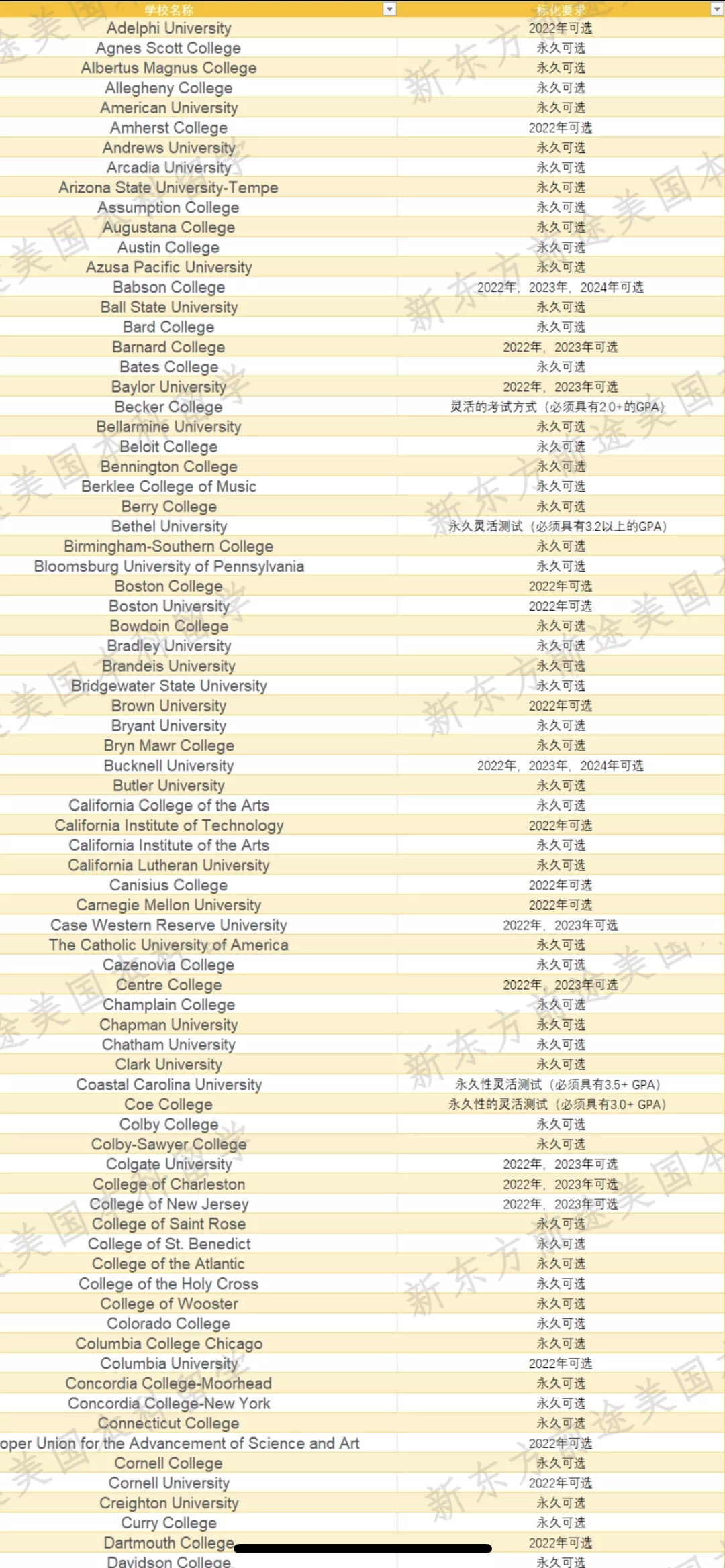 2021-2022申请动态更新！2026er，你准备好了吗？