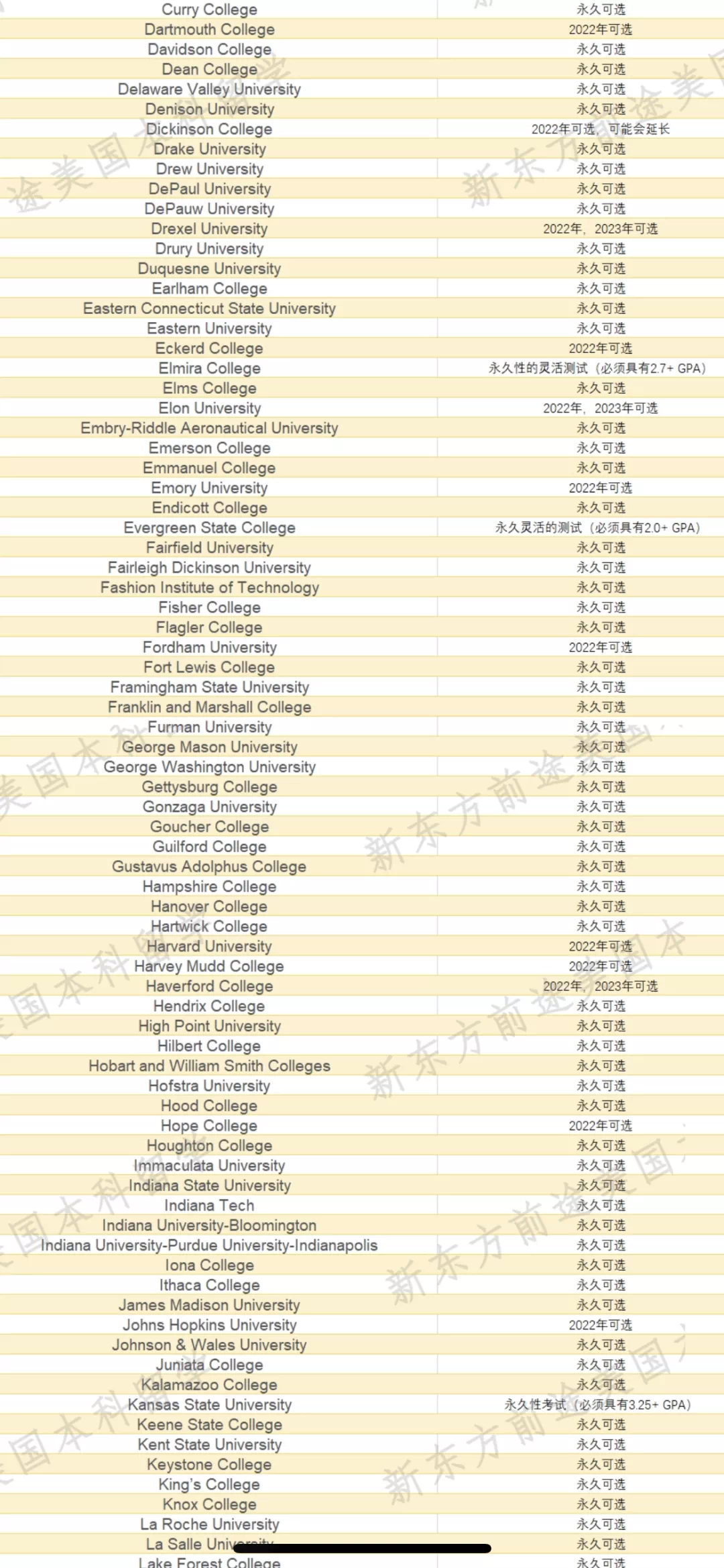 2021-2022申请动态更新!2026er,你准备好了吗? 2021-2022申请动态更新!2026er,你准备好了吗?