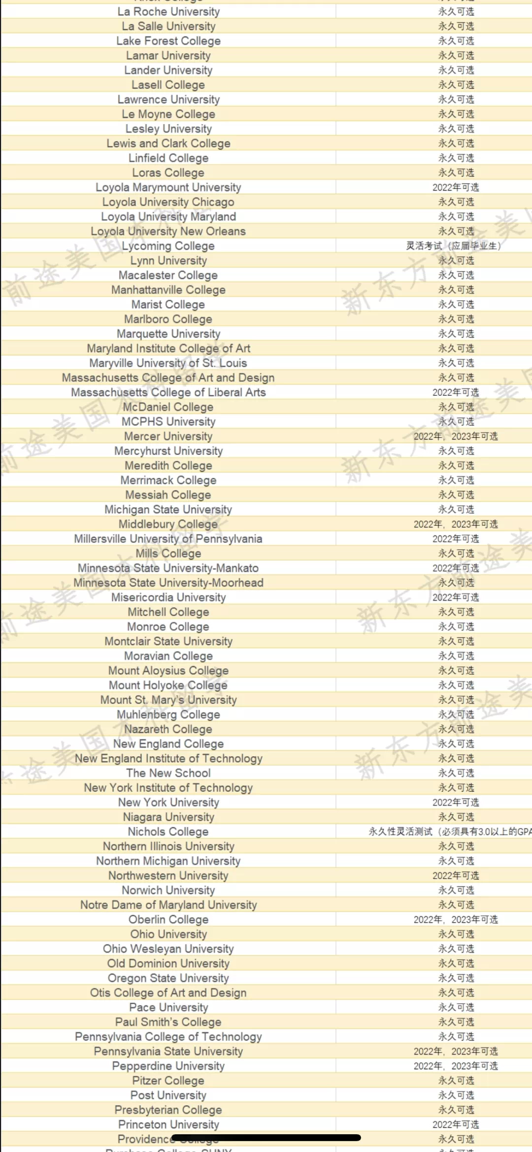 2021-2022申请动态更新!2026er,你准备好了吗? 2021-2022申请动态更新!2026er,你准备好了吗?