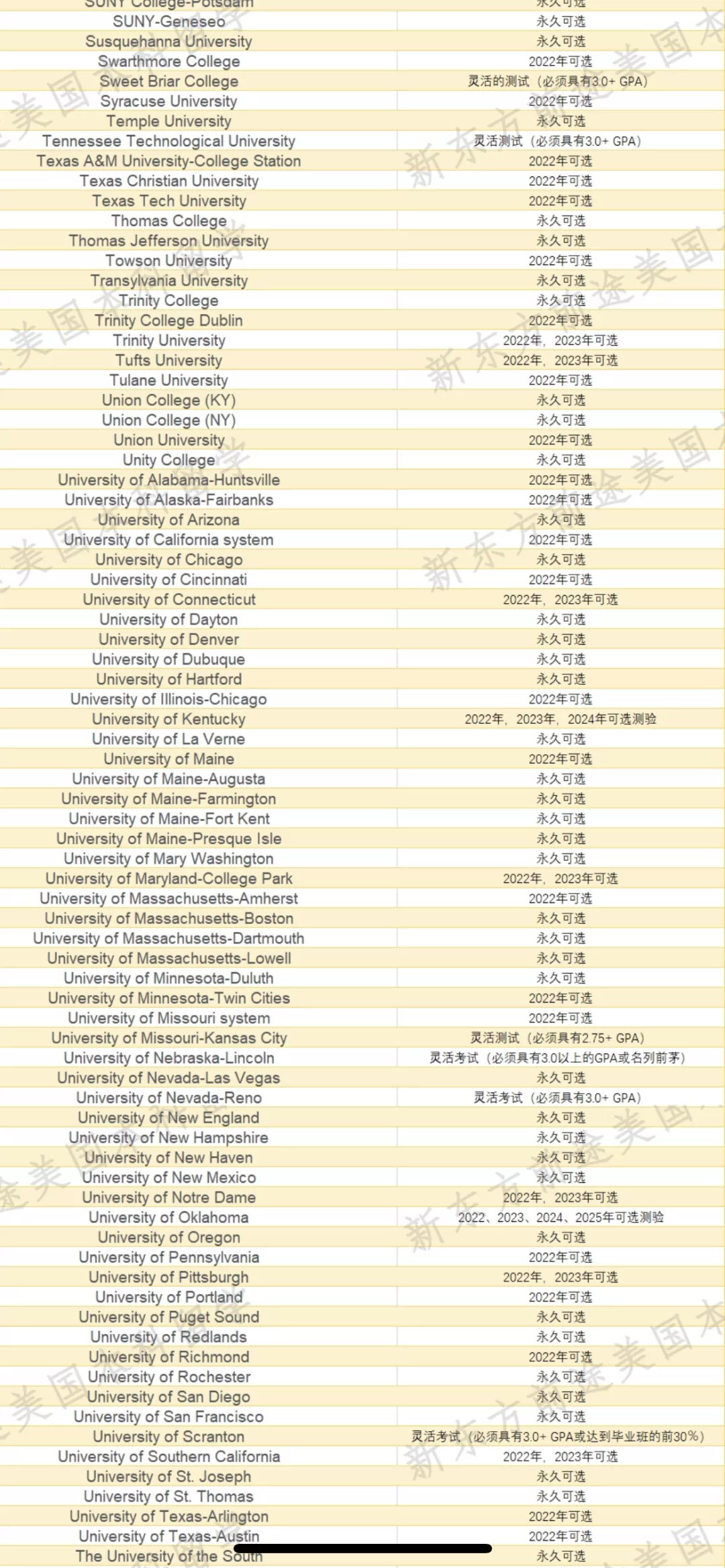 2021-2022申请动态更新!2026er,你准备好了吗? 2021-2022申请动态更新!2026er,你准备好了吗?