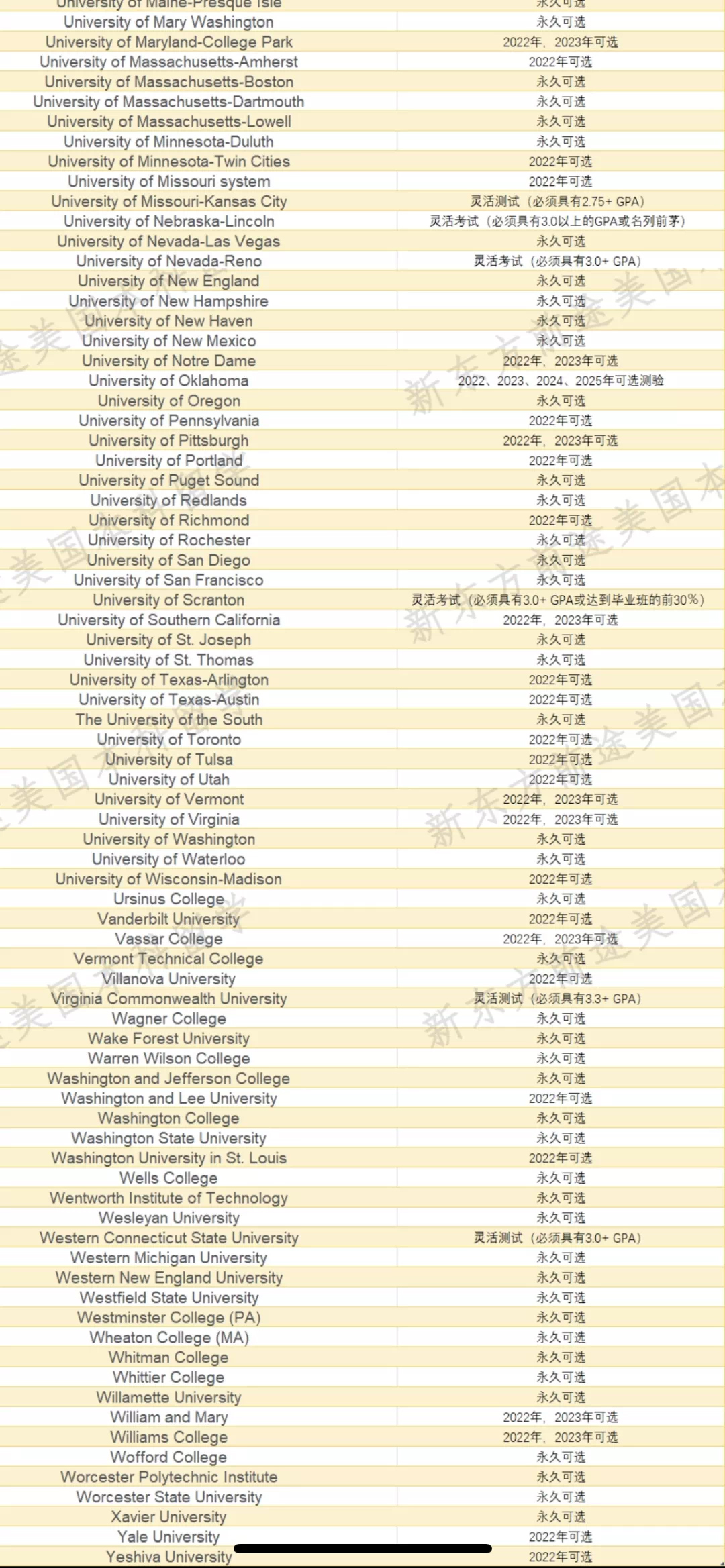 2021-2022申请动态更新!2026er,你准备好了吗? 2021-2022申请动态更新!2026er,你准备好了吗?