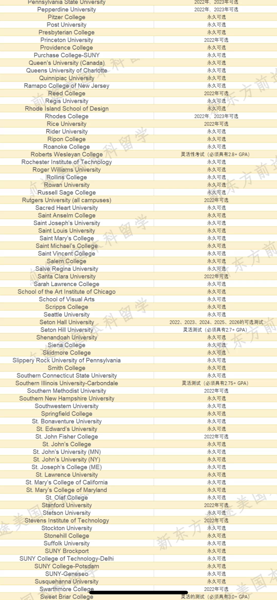 2021-2022申请动态更新！2026er，你准备好了吗？
