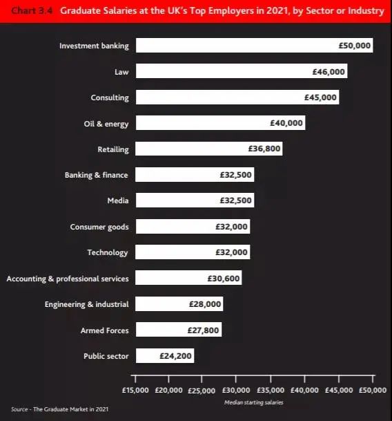 中英就业市场有何不同 中英就业市场有何不同