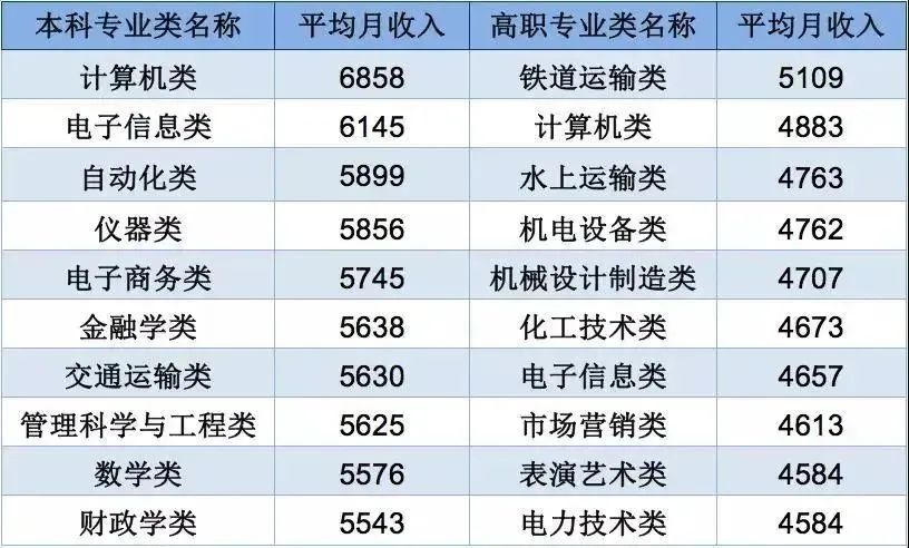 中英就业市场有何不同