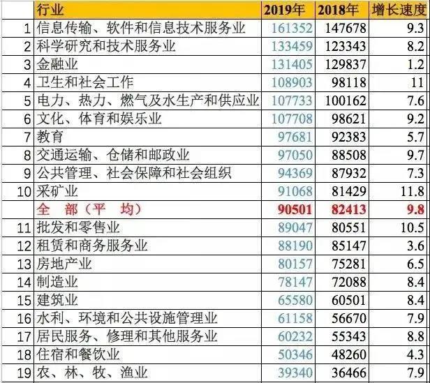 中英就业市场有何不同