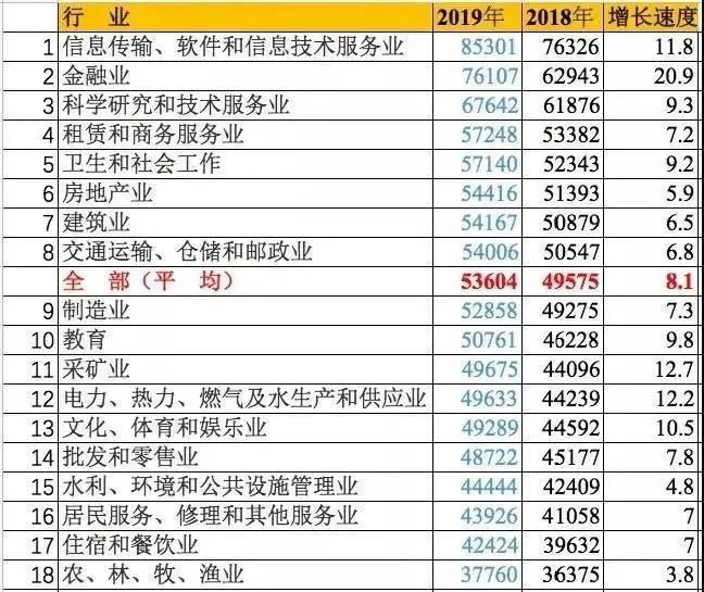 中英就业市场有何不同