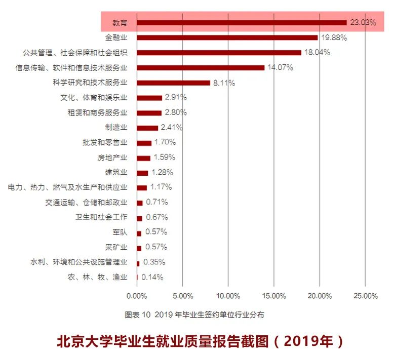 中英就业市场有何不同