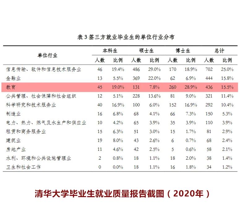 中英就业市场有何不同