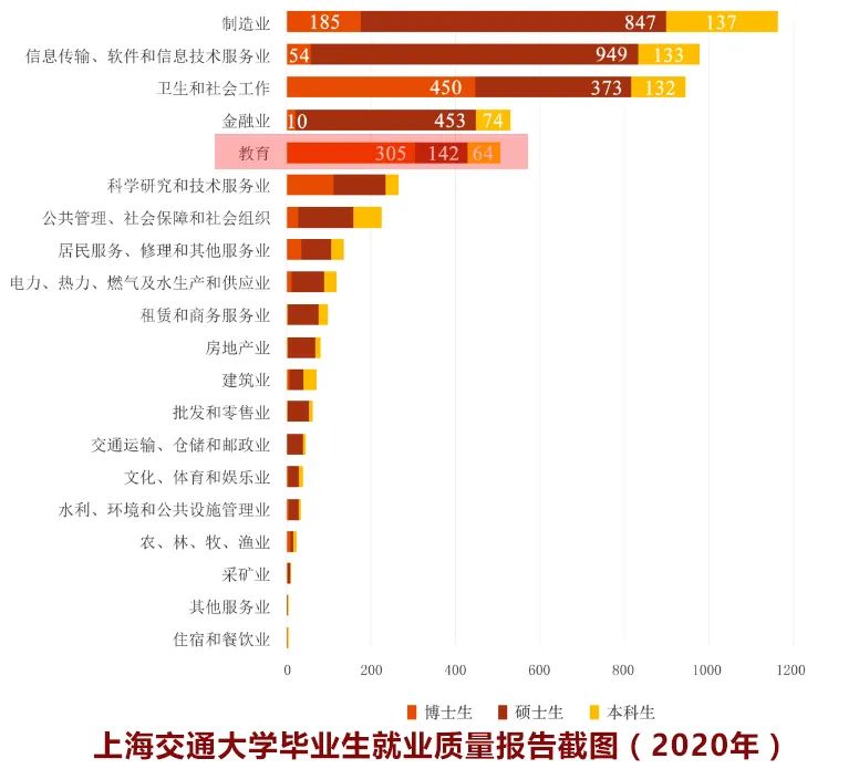 中英就业市场有何不同