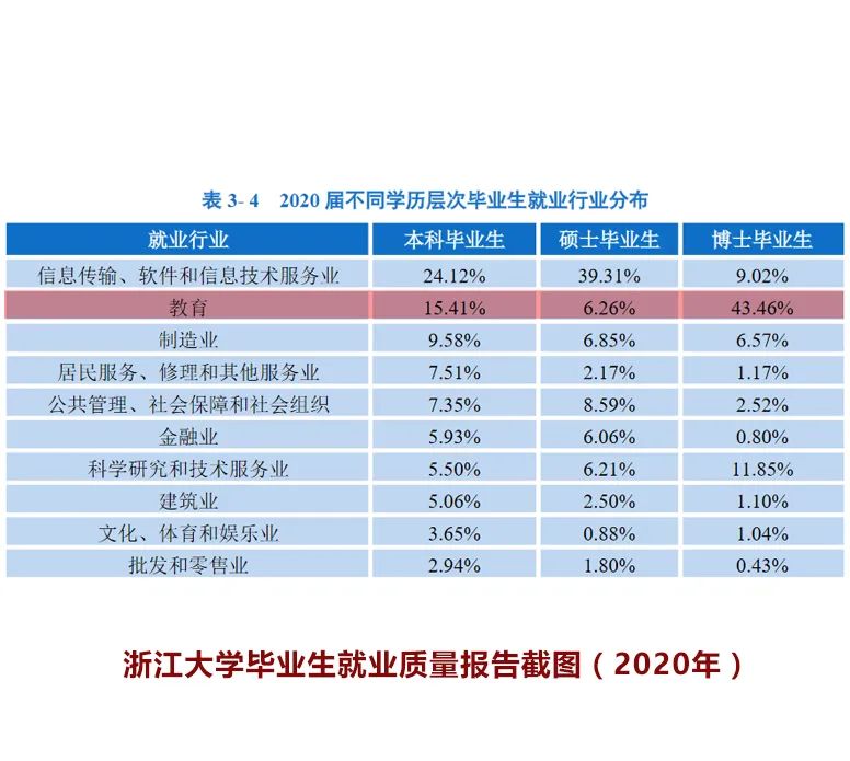 中英就业市场有何不同
