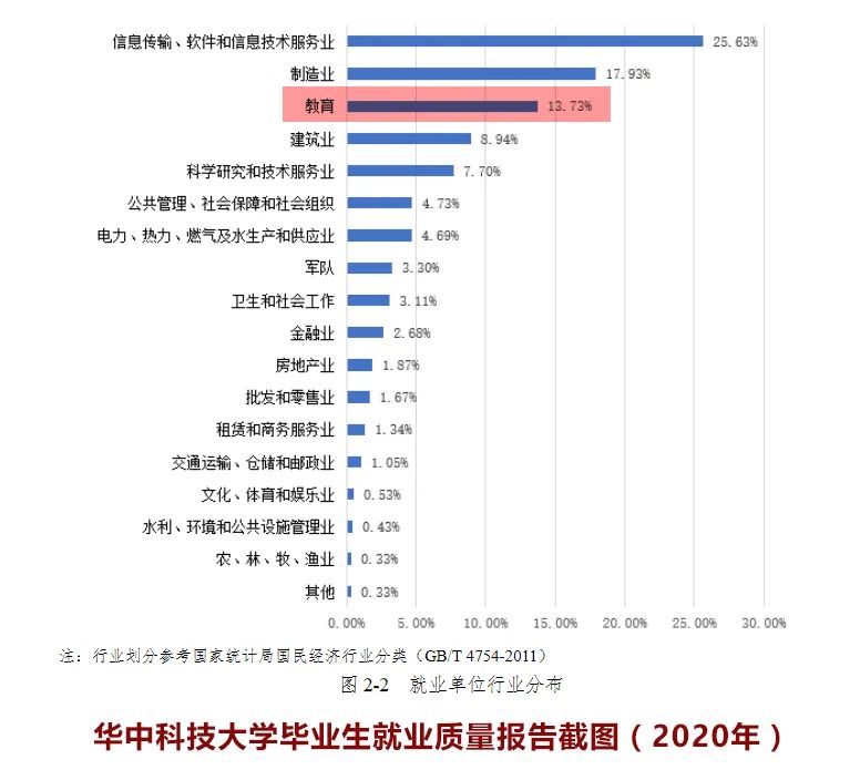 中英就业市场有何不同