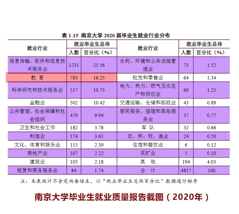 中英就业市场有何不同