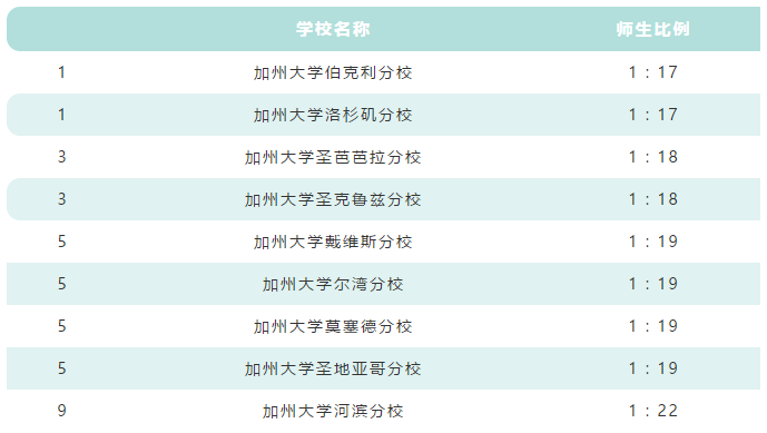 10所加州系大学哪所最适合你?其实加州大学们都有人设的… 10所加州系大学哪所最适合你?其实加州大学们都有人设的…