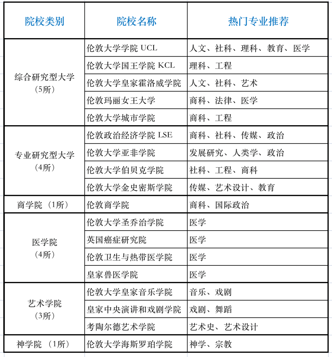 英国大学档次划分全解析