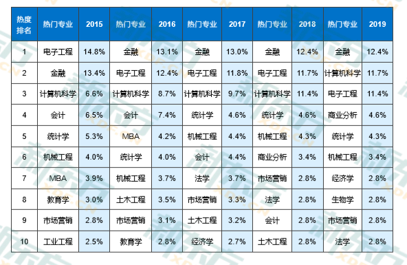 你的分数能申请排名多少的美国院校? 你的分数能申请排名多少的美国院校?