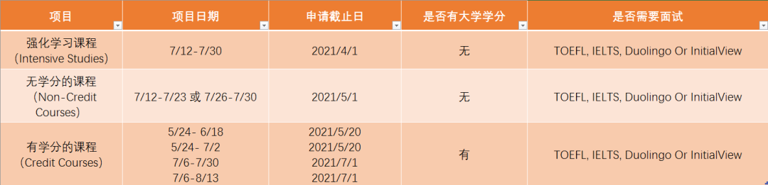 美国罗彻斯特大学，灵活丰富的夏校项目！