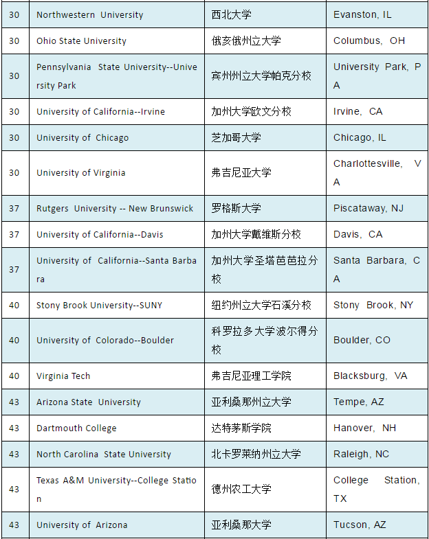 美国计算机专业优势详解与强势院校推荐! 美国计算机专业优势详解与强势院校推荐!