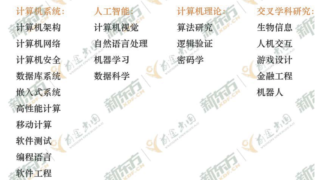 美国计算机专业高端院校申请,你需要知道的方方面面! 美国计算机专业高端院校申请,你需要知道的方方面面!