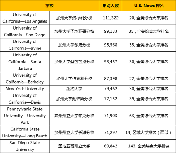 加州这所大学带头冻结学费,科研实力到位,国际生择校新选择! 加州这所大学带头冻结学费,科研实力到位,国际生择校新选择!