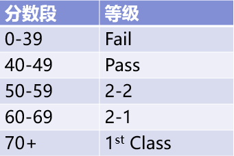 落地英国第一件事，你应该做什么？