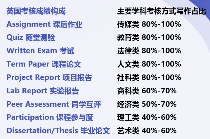 落地英国第一件事，你应该做什么？