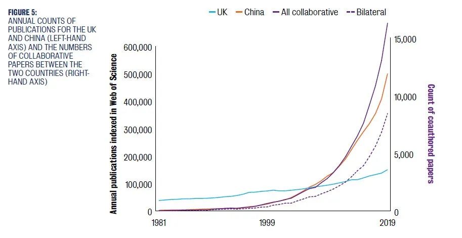 中英教育报告出炉