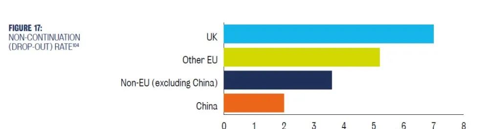 中英教育报告出炉