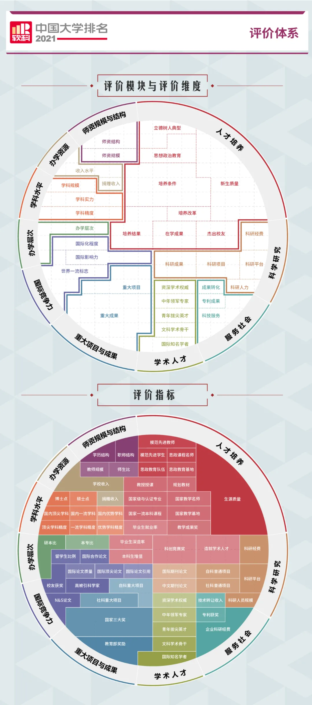 重磅!2021软科中国大学排名全新发布(最新完整版) 重磅!2021软科中国大学排名全新发布(最新完整版)
