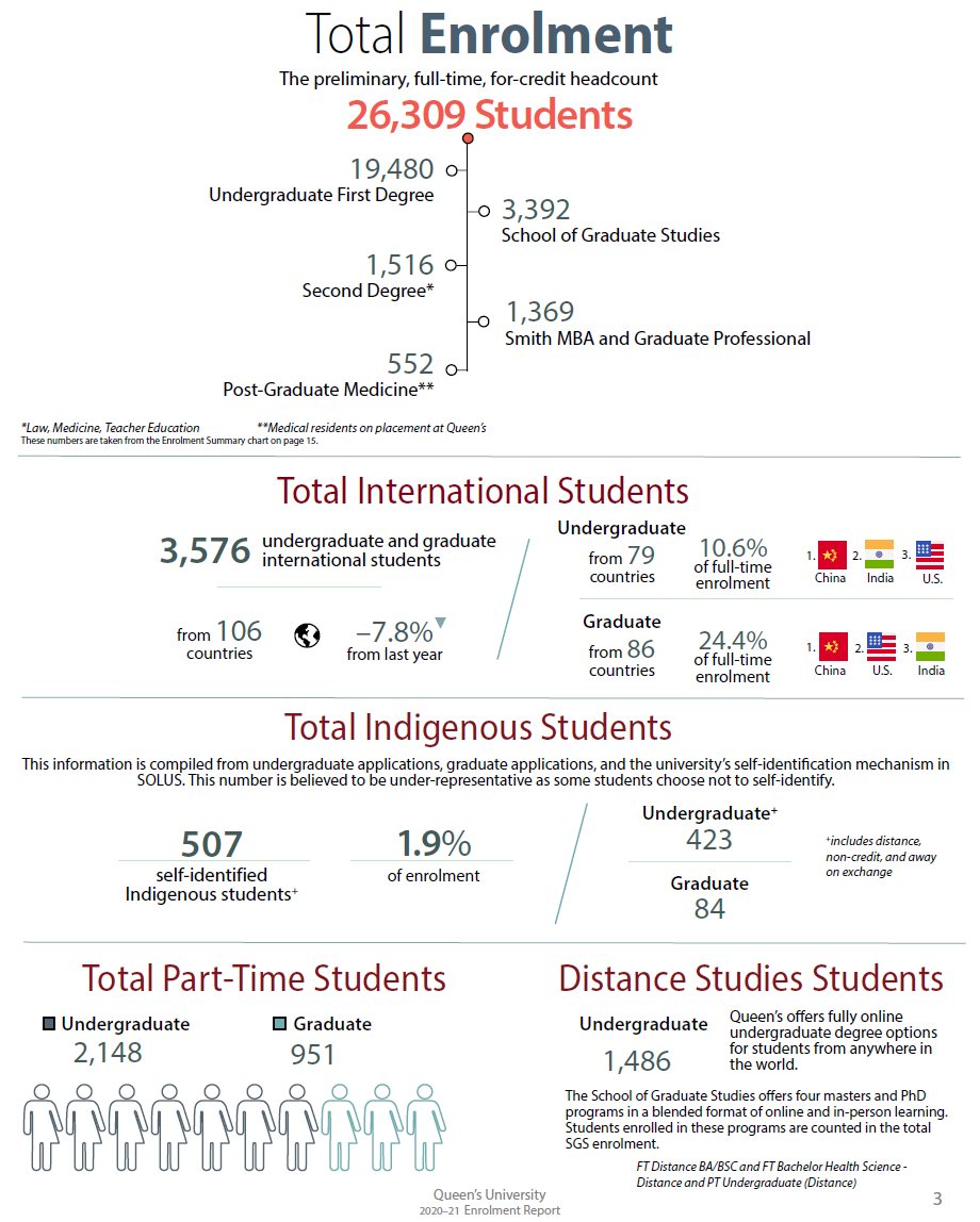女王大学2020-2021年度录取报告解析 女王大学2020-2021年度录取报告解析