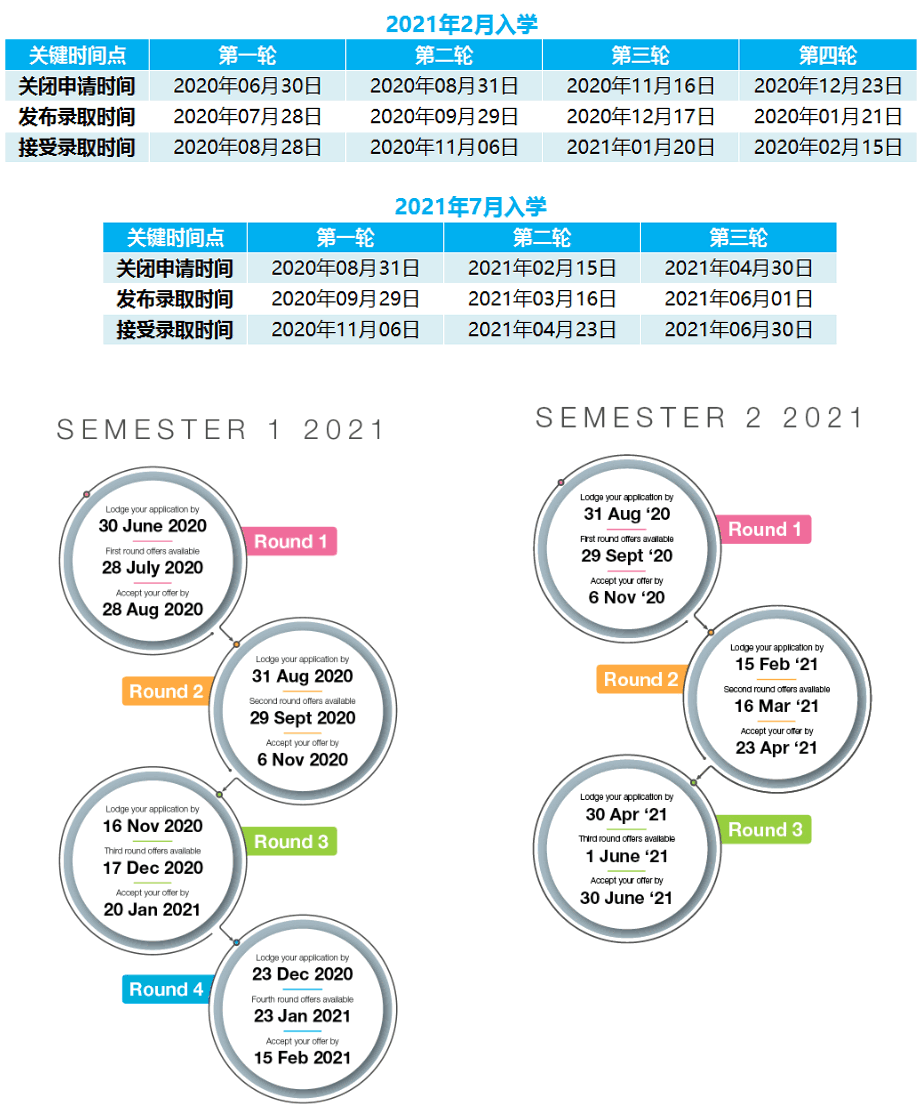佛系低调的澳国立大学！多次位居全澳综排第一！