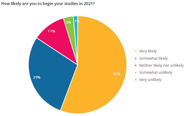 英国留学人数再创新高