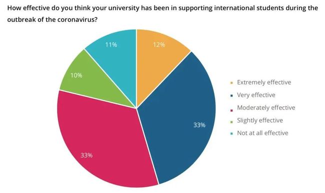 英国留学人数再创新高5