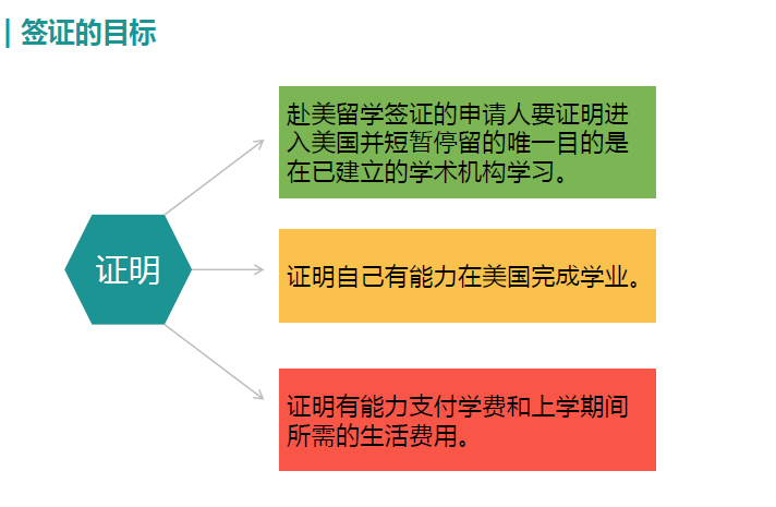 美国大使馆正式开放美签预约,抓紧时间预约! 美国大使馆正式开放美签预约,抓紧时间预约!