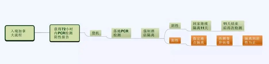 加拿大入境政策解读及住宿攻略! 加拿大入境政策解读及住宿攻略!