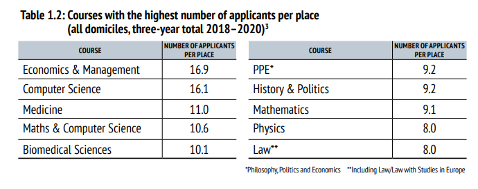 英国牛津大学年度录取数据已放出!信息量大! 英国牛津大学年度录取数据已放出!信息量大!