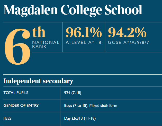 英国本土最受信赖的榜单Parent Power 2021发布!留学选校必备! 英国本土最受信赖的榜单Parent Power 2021发布!留学选校必备!